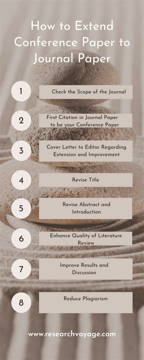 How to turn a conference paper into a journal article: 5 top tips.